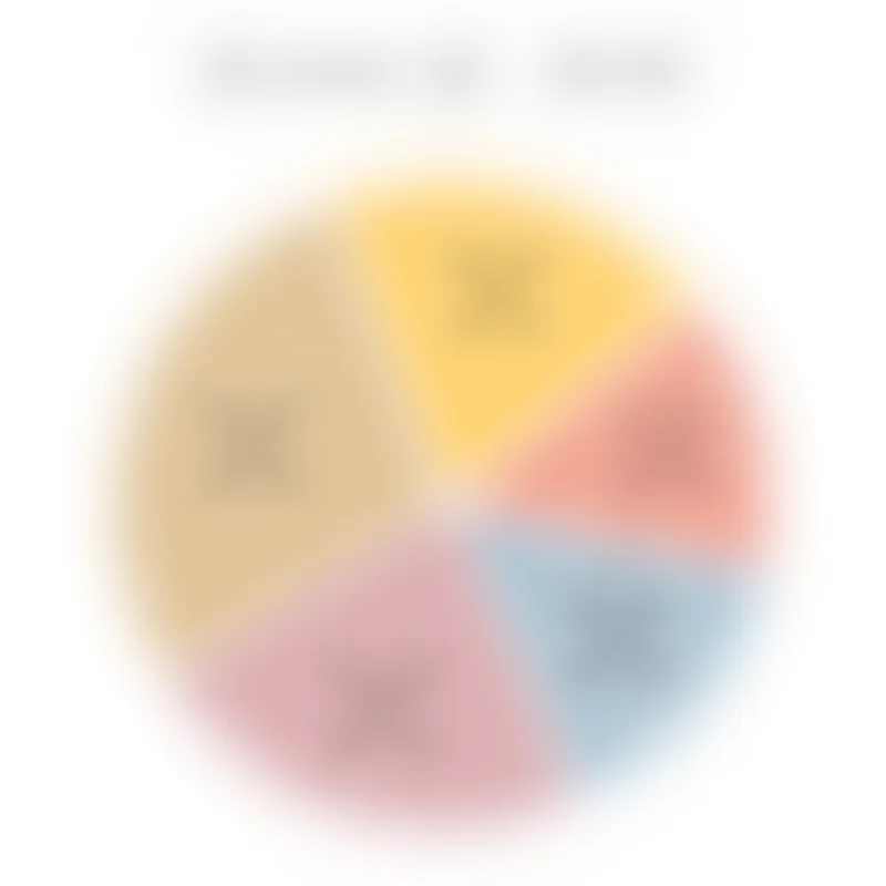 A graphic depicting the percentage breakdown of the four lover types: Mild (20%), Moderate (41%), Intense (29%), and Libidinous (10%). The graphic uses pie chart and the colors are distinct for each lover type.