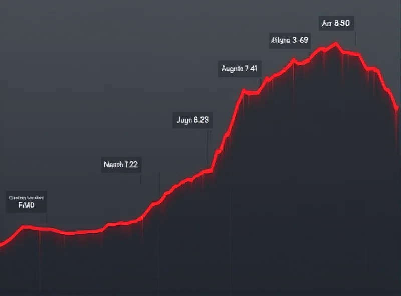 A downward trending line graph representing the crypto market decline