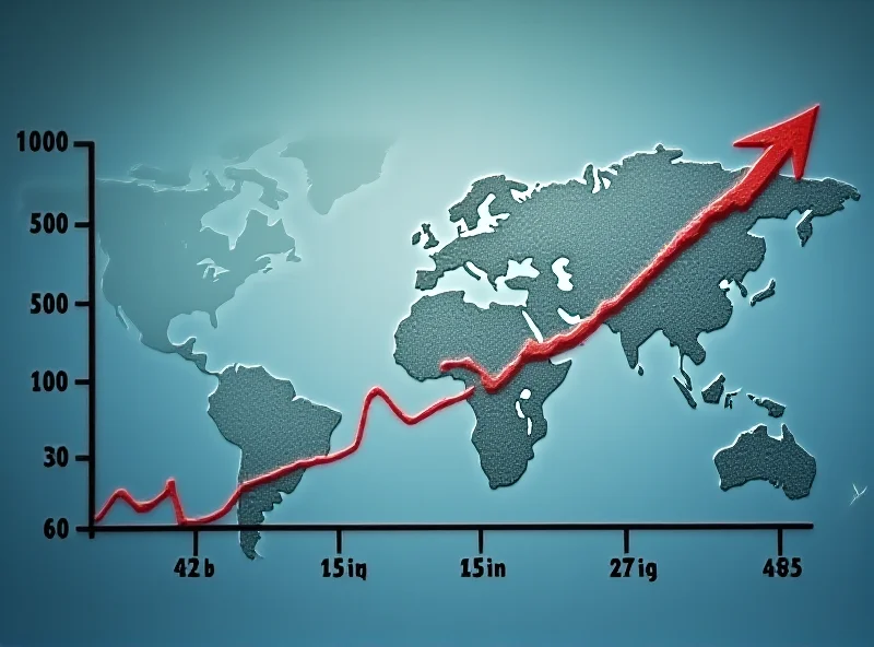 Graphs showing increasing global debt and US contribution