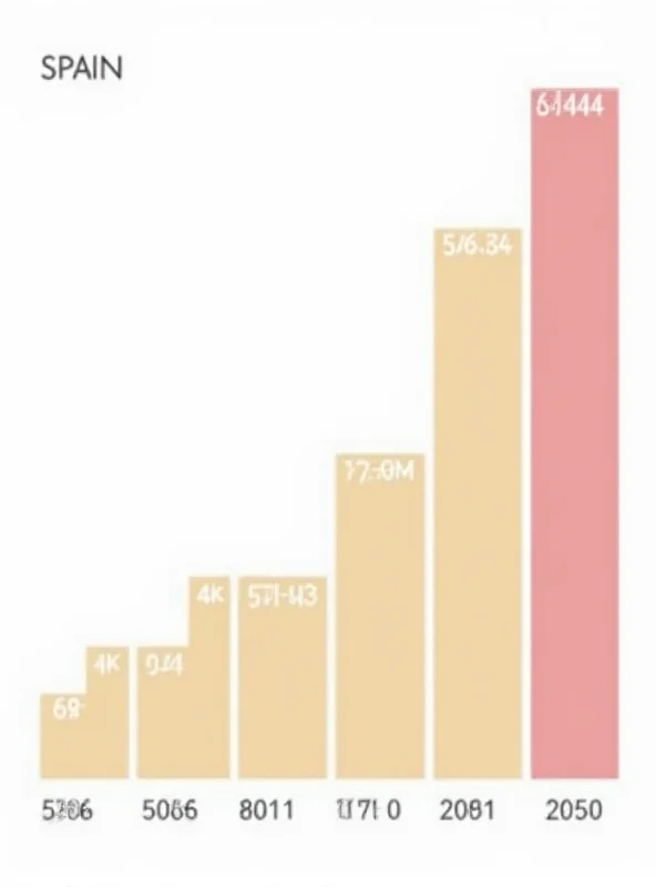 A graph showing increasing obesity rates in Spain, particularly among men, projected to 2050.