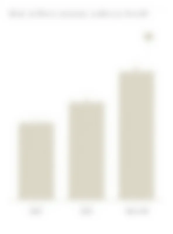 Graphic illustrating political party vote shares