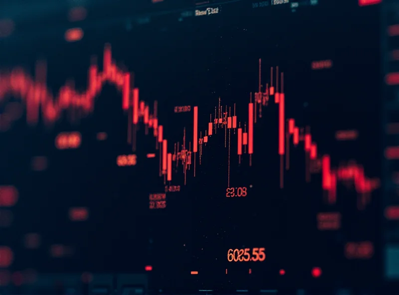 Chart showing a steep market decline