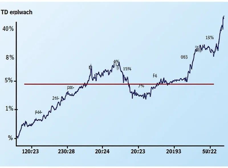 Chart showing stock price fluctuations over time.