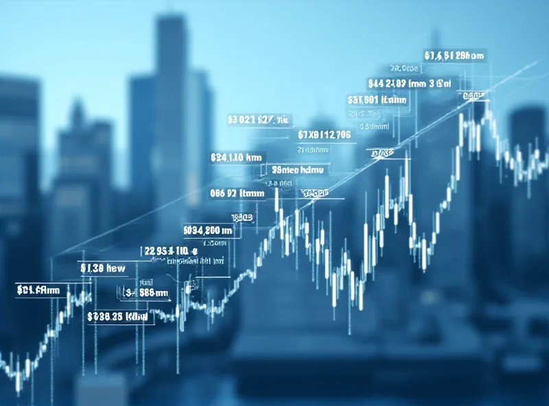 Chart showing Okta stock price and analyst ratings over time