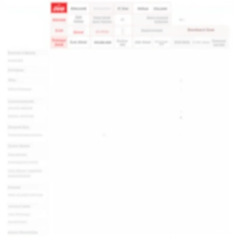 A graphical comparison chart illustrating the key features and benefits of affordable postpaid plans from Airtel, Jio, and Vi, highlighting data allowances, calling minutes, and other perks.