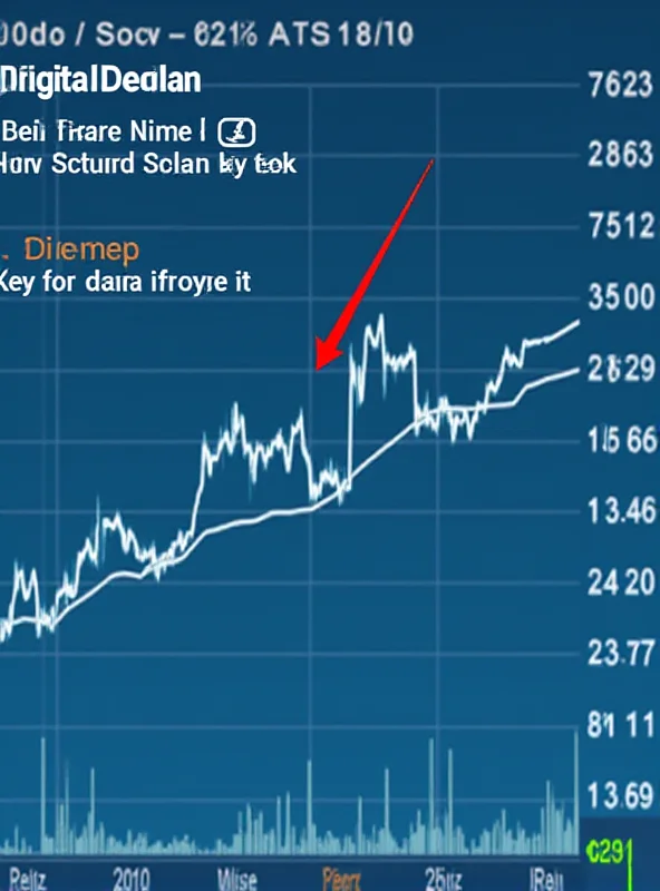 Chart showing the historical performance of DigitalOcean stock.