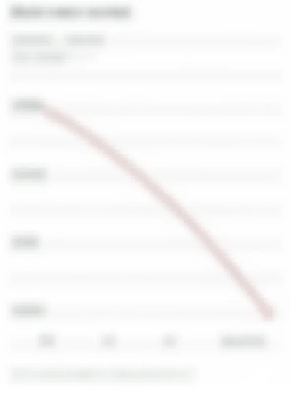 Graphs showing the decline of service sector jobs