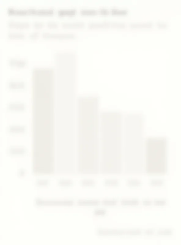 A graph showing the impact of Net Zero policies on household income