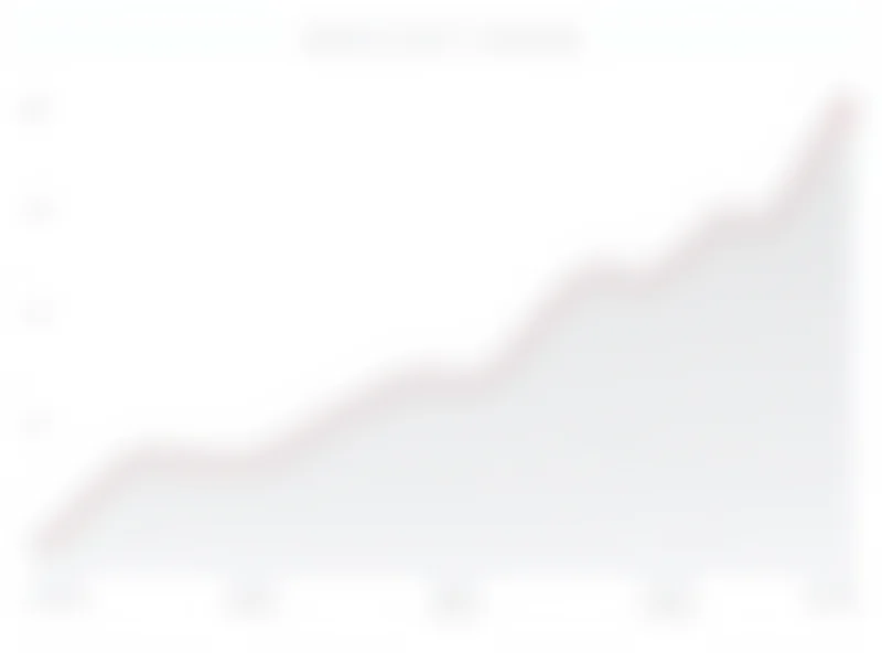 Graph showing the US trade deficit increasing sharply